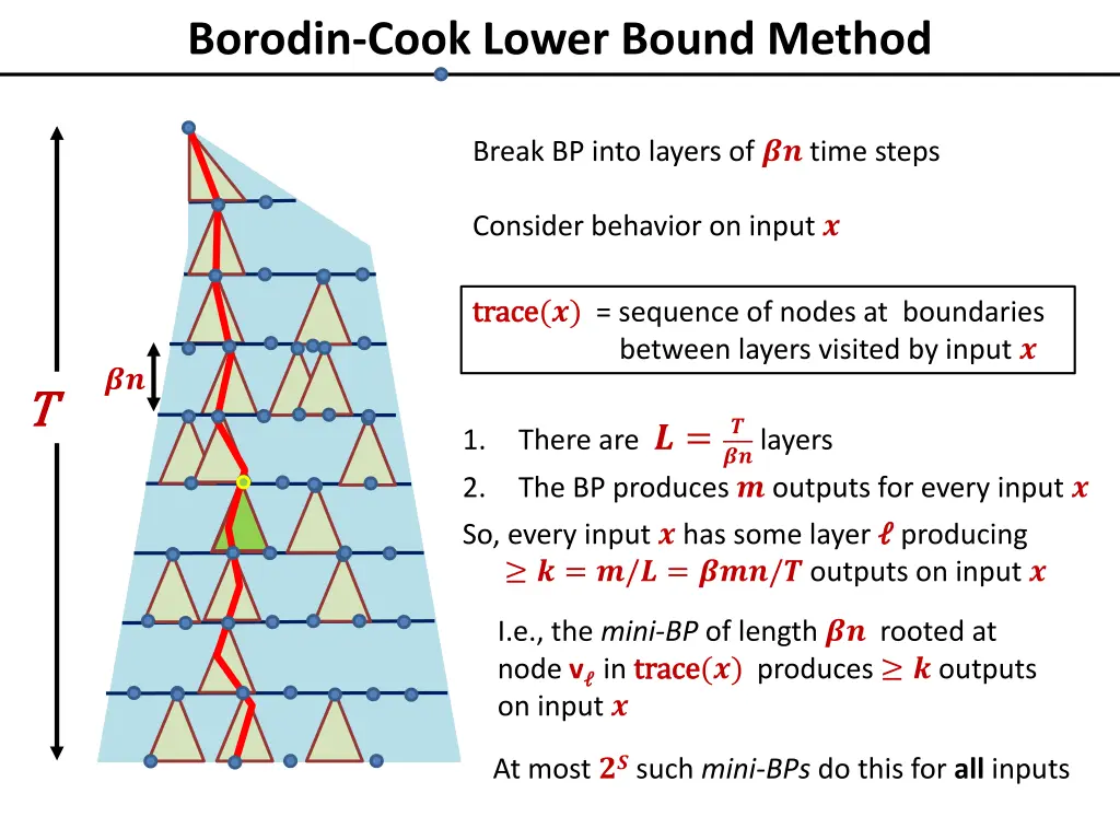 borodin cook lower bound method