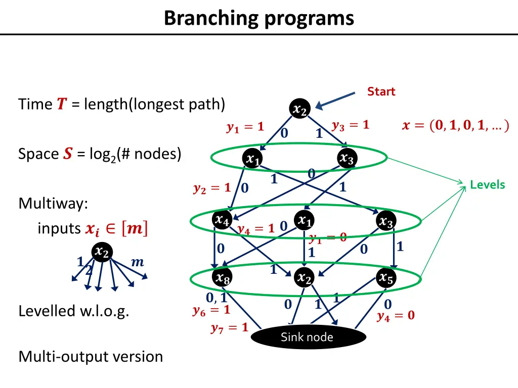 branching programs 1