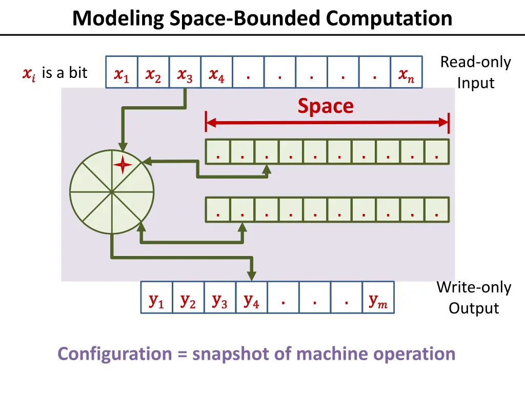 modeling space bounded computation 2