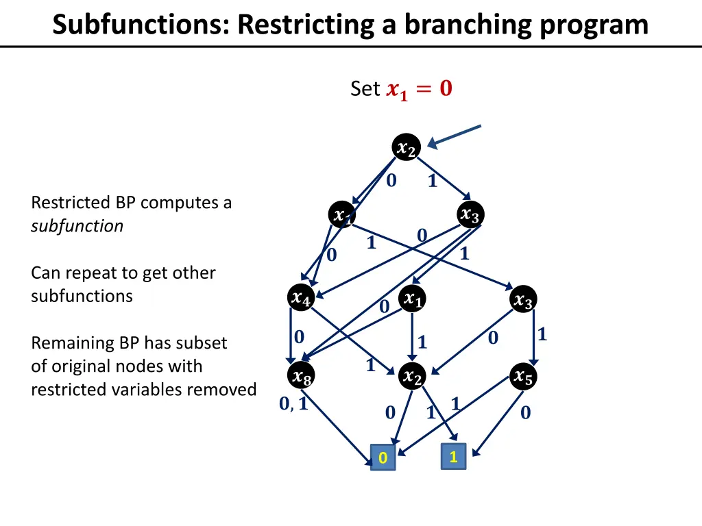 subfunctions restricting a branching program