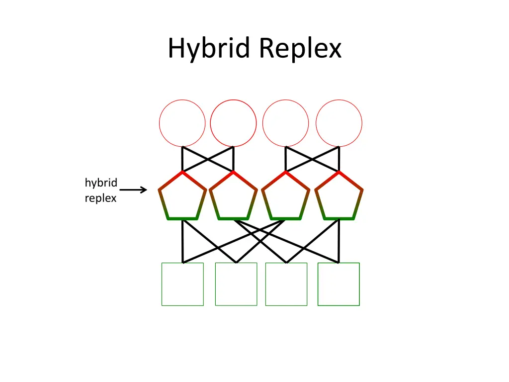 hybrid replex