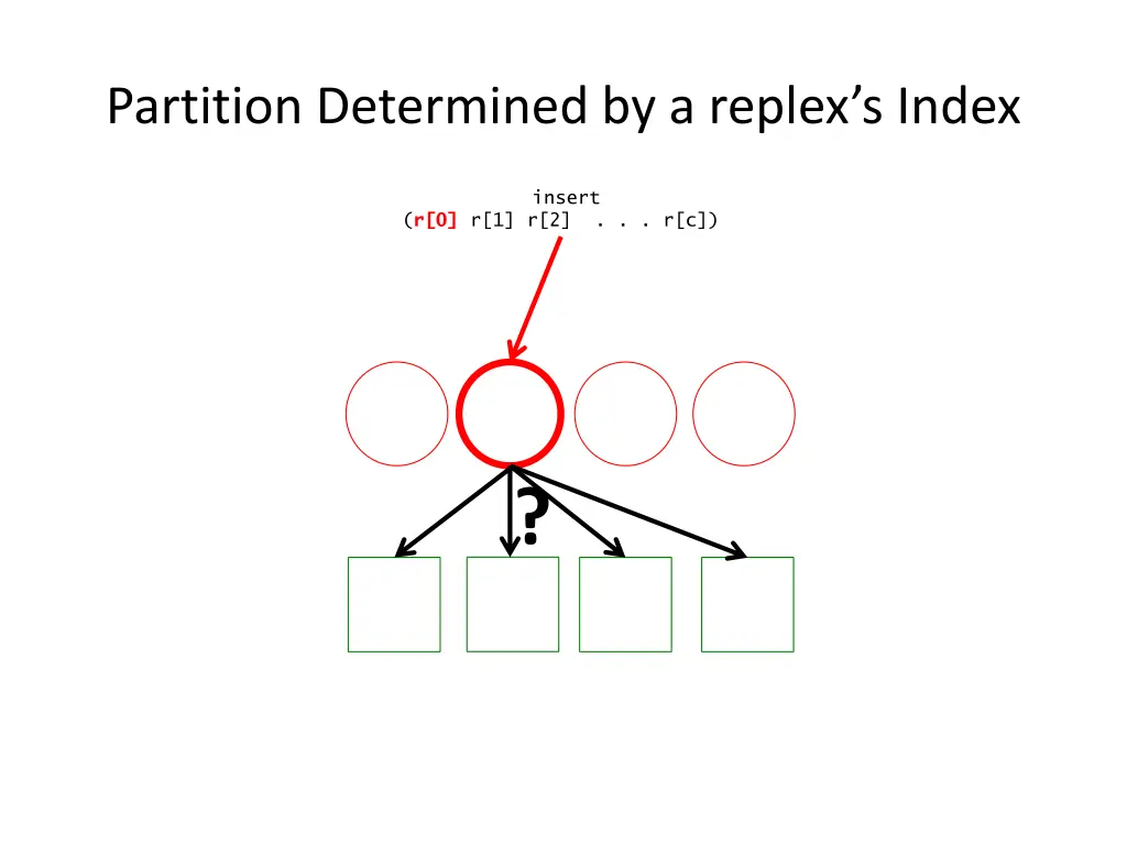 partition determined by a replex s index 1