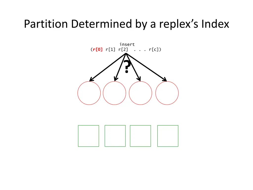 partition determined by a replex s index