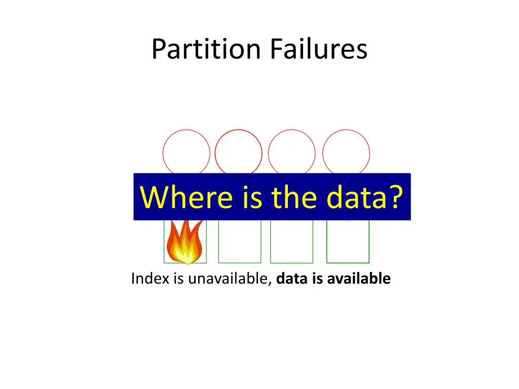 partition failures 1