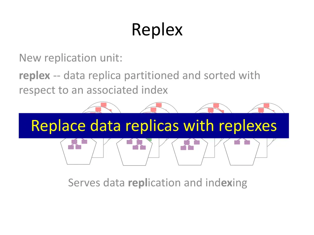 replex 1