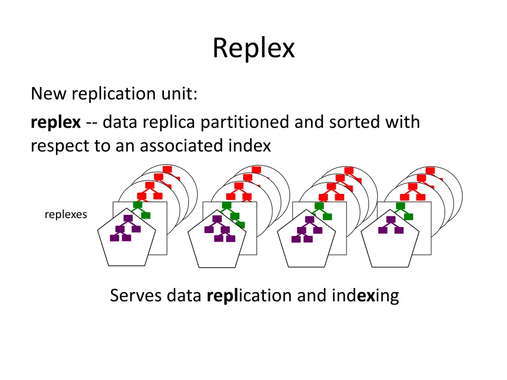 replex