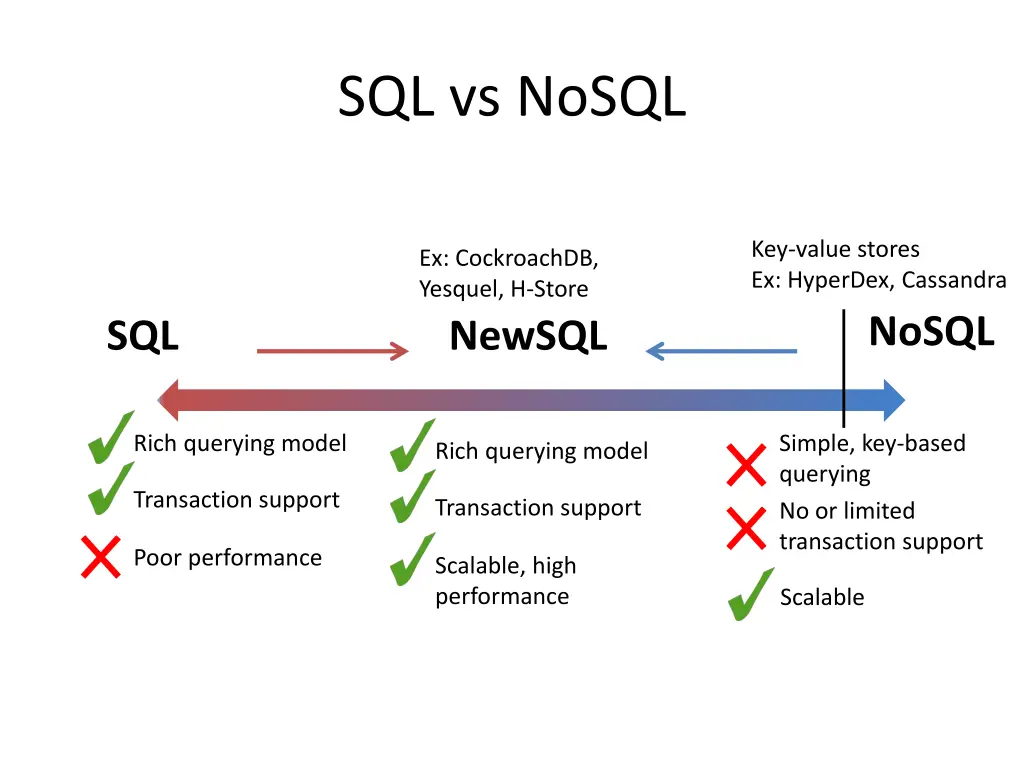 sql vs nosql