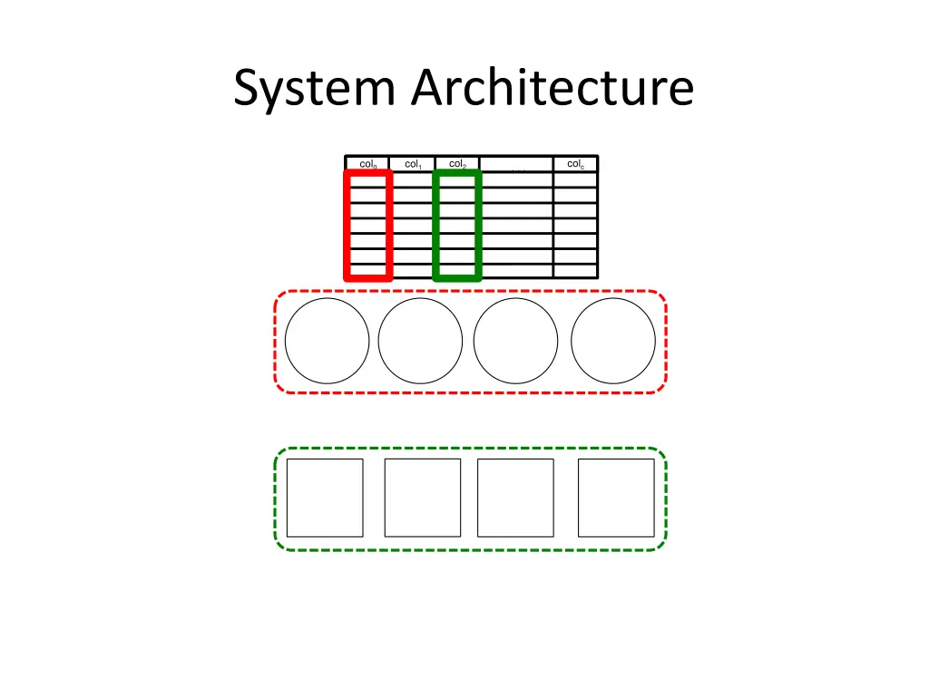 system architecture