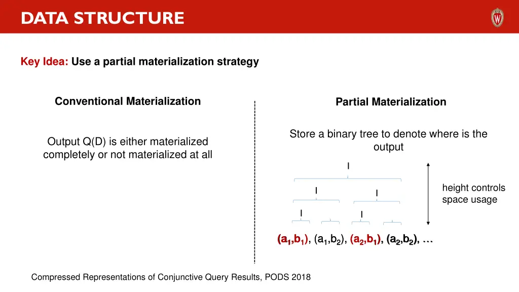 data structure