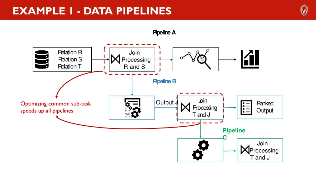 example 1 data pipelines