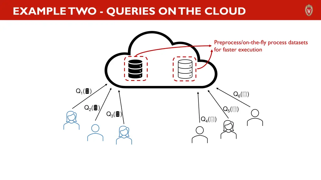 example two queries on the cloud