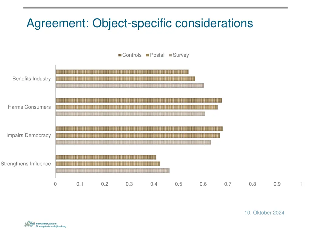 agreement object specific considerations