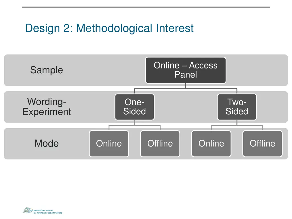 design 2 methodological interest