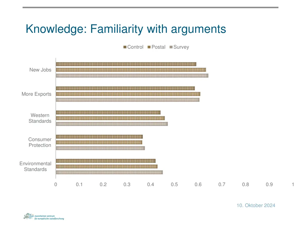 knowledge familiarity with arguments