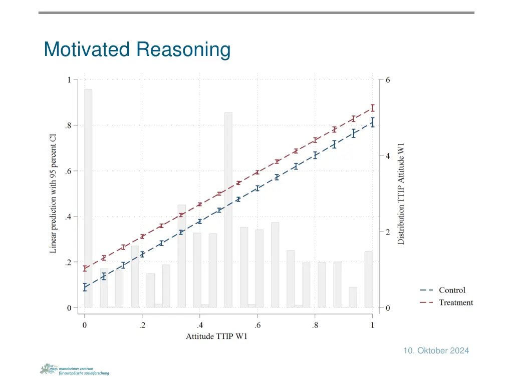 motivated reasoning