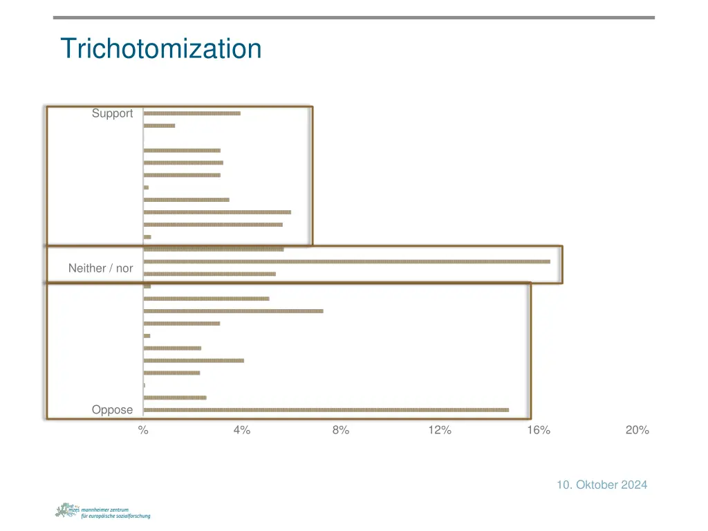 trichotomization