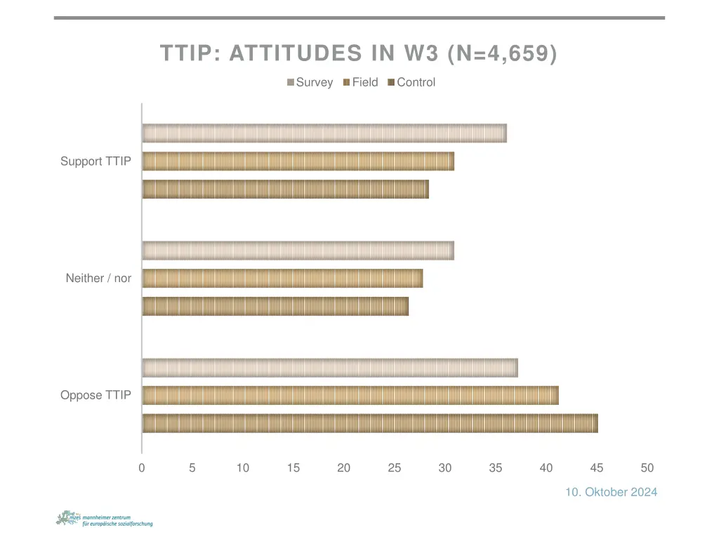 ttip attitudes in w3 n 4 659