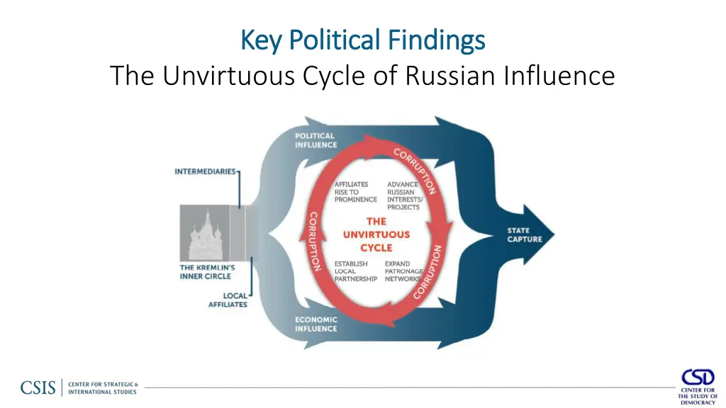 key political findings key political findings