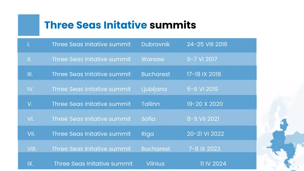 three seas initative summits