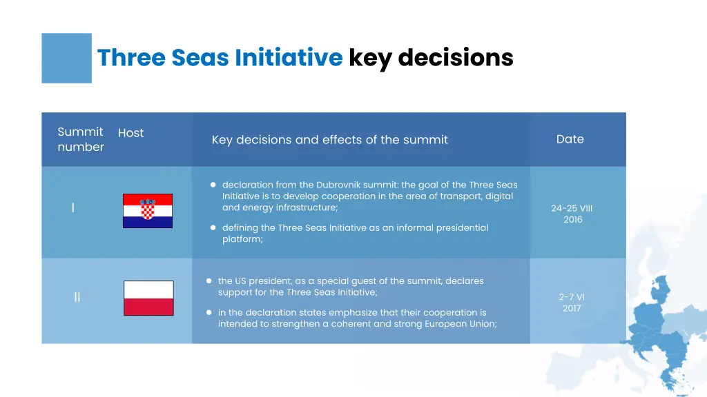 three seas initiative key decisions