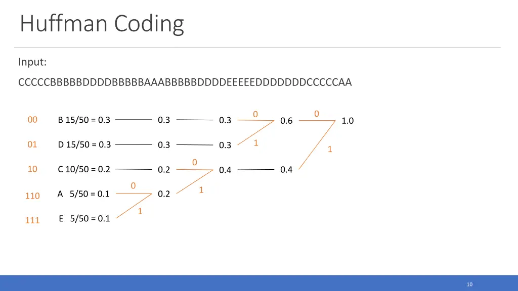 huffman coding