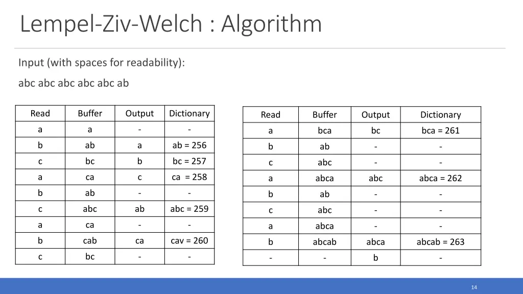 lempel ziv welch algorithm