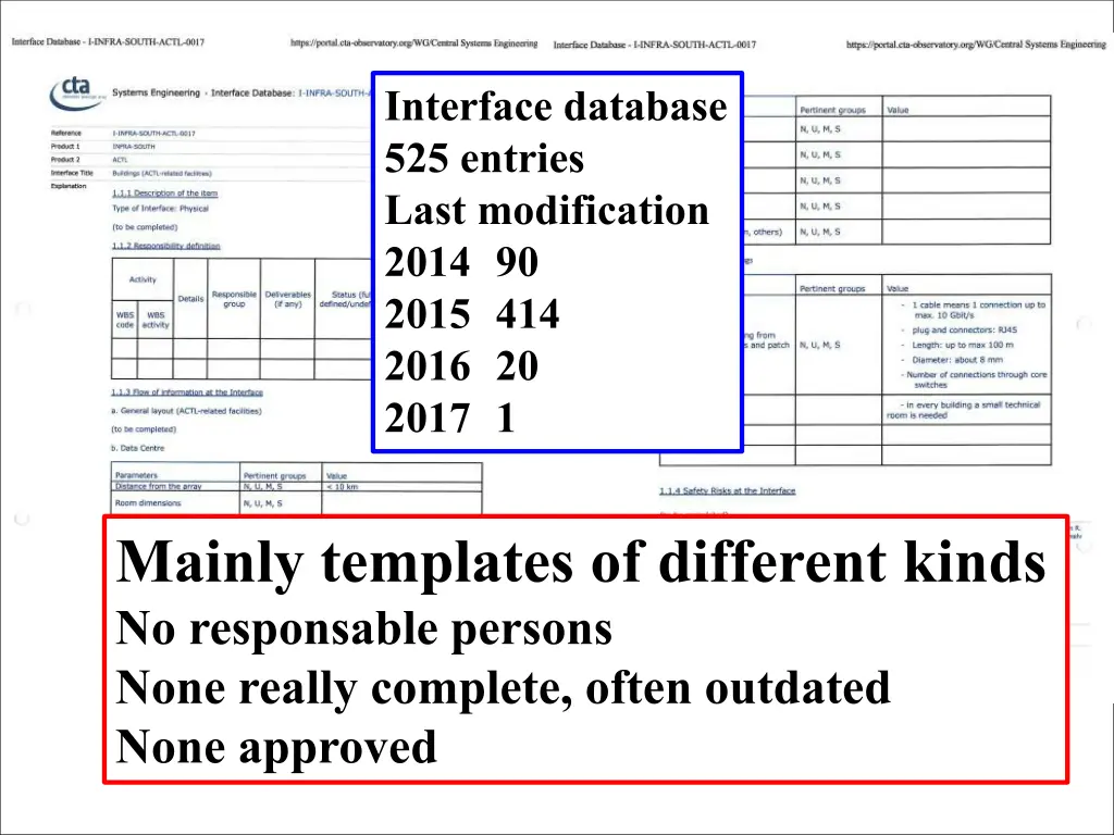 interface database 525 entries last modification