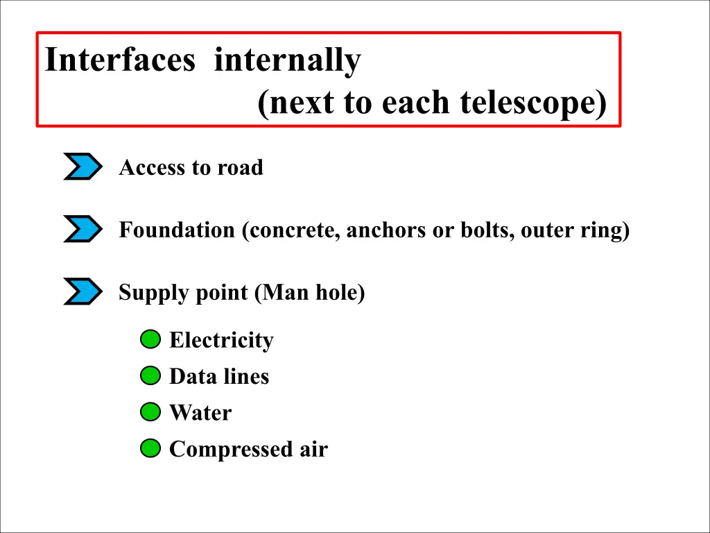 interfaces internally