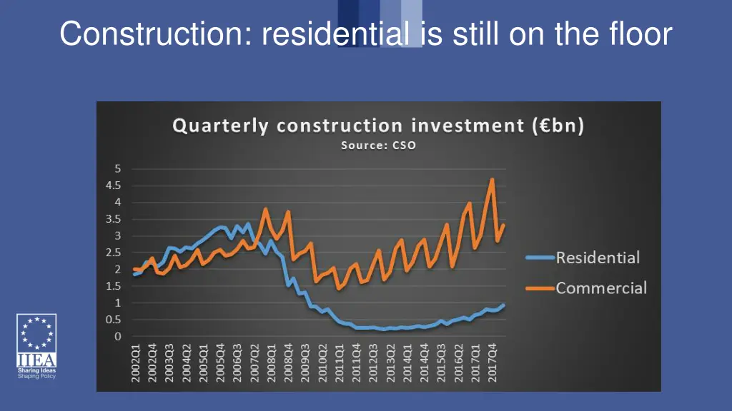 construction residential is still on the floor