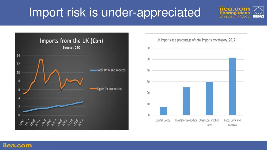 import risk is under appreciated