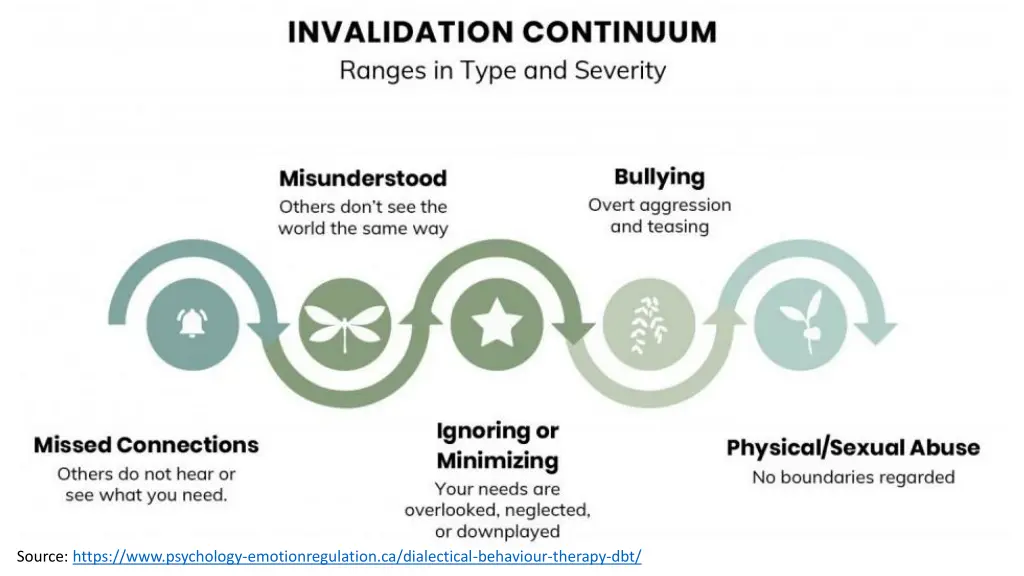 source https www psychology emotionregulation