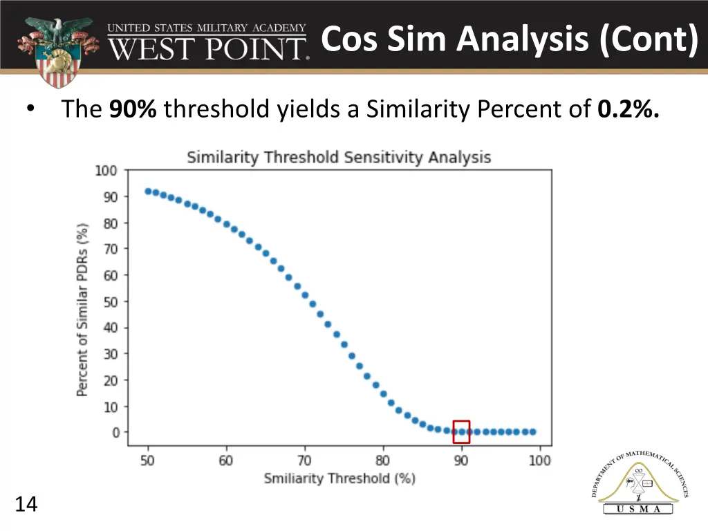 cos sim analysis cont 1