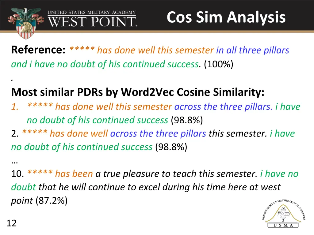 cos sim analysis