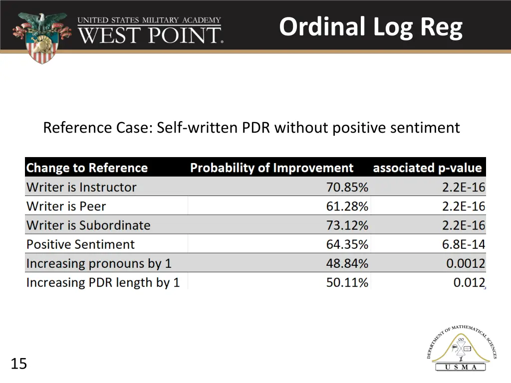 ordinal log reg