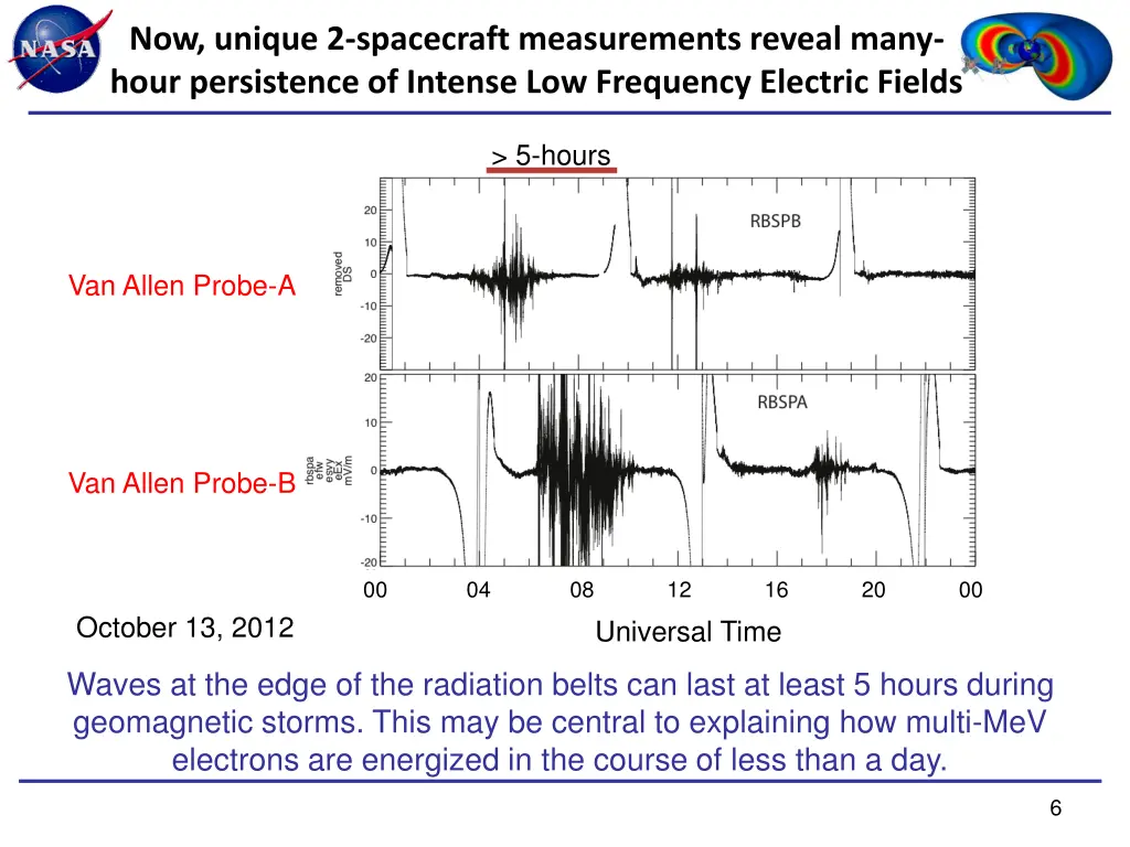 now unique 2 spacecraft measurements reveal many