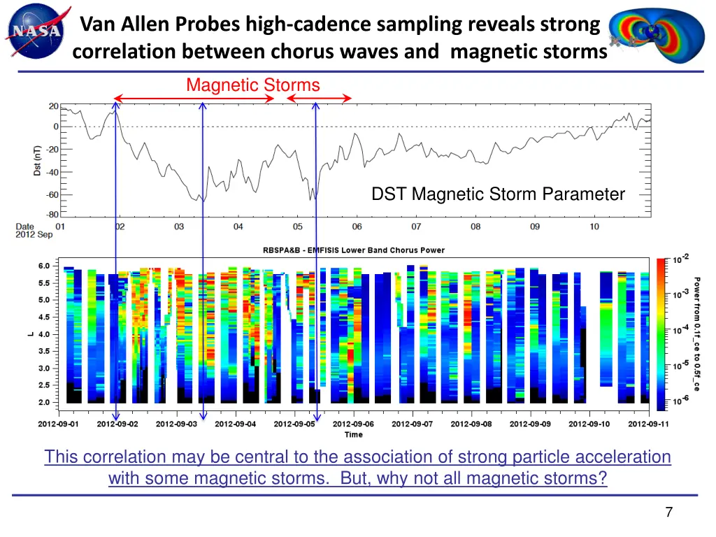 van allen probes high cadence sampling reveals