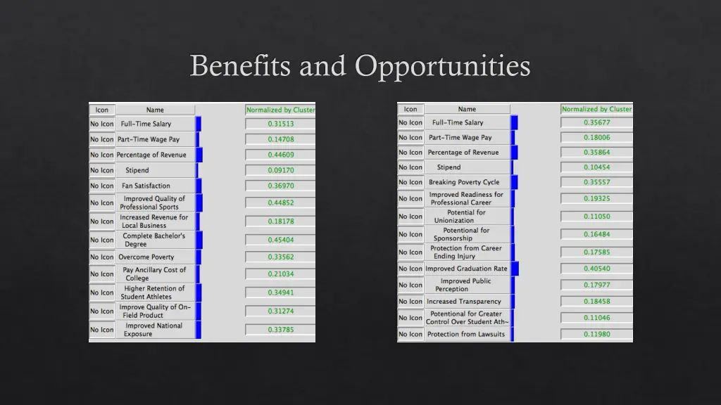 benefits and opportunities