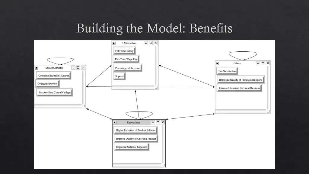 building the model benefits