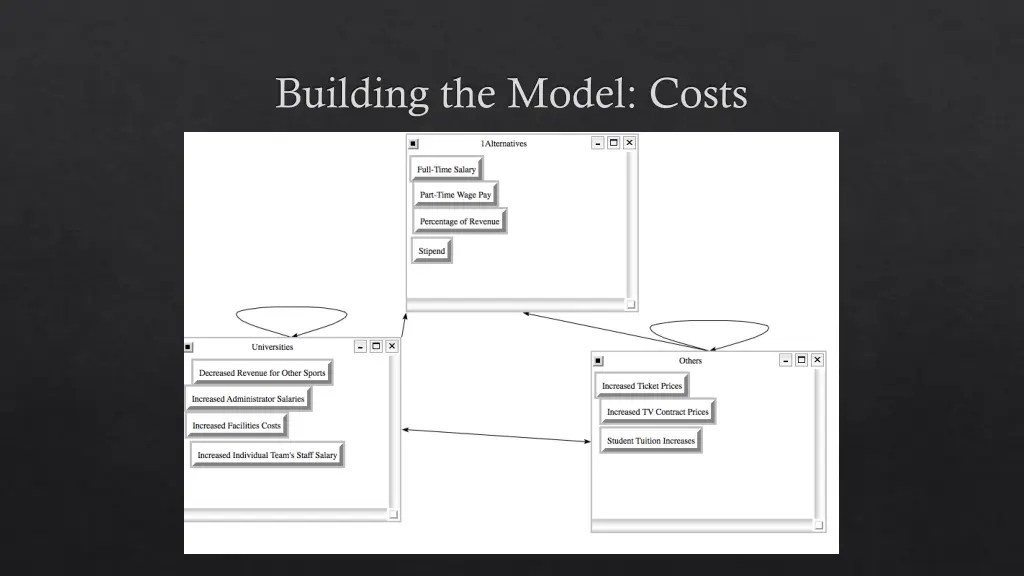 building the model costs