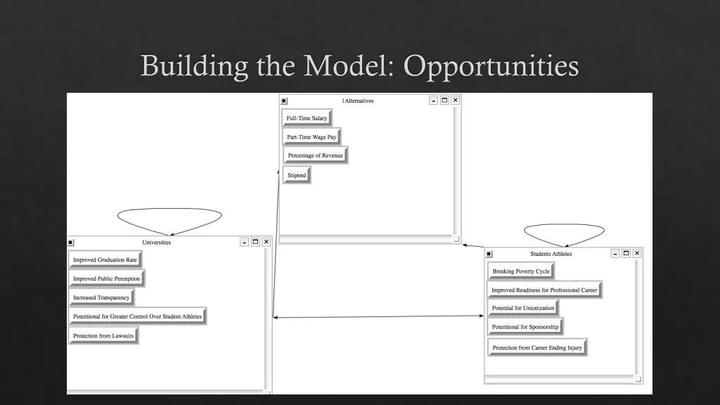 building the model opportunities