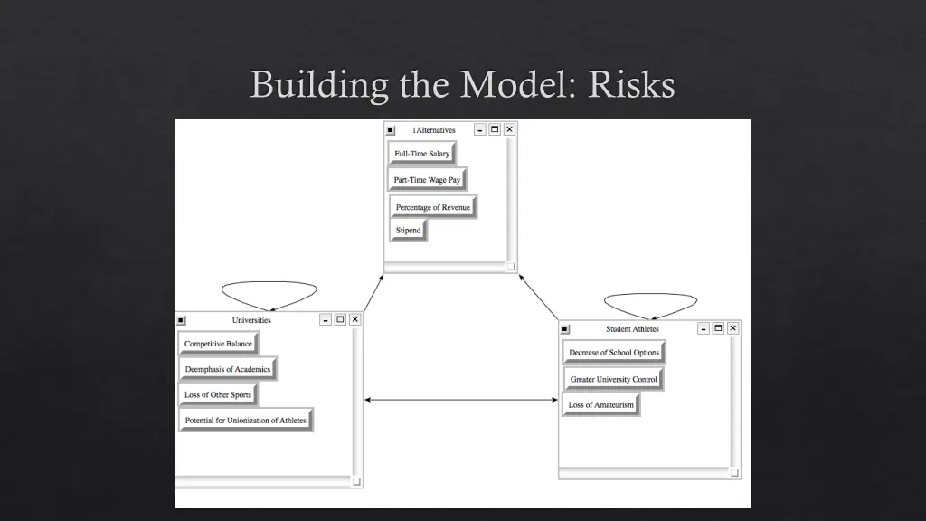 building the model risks