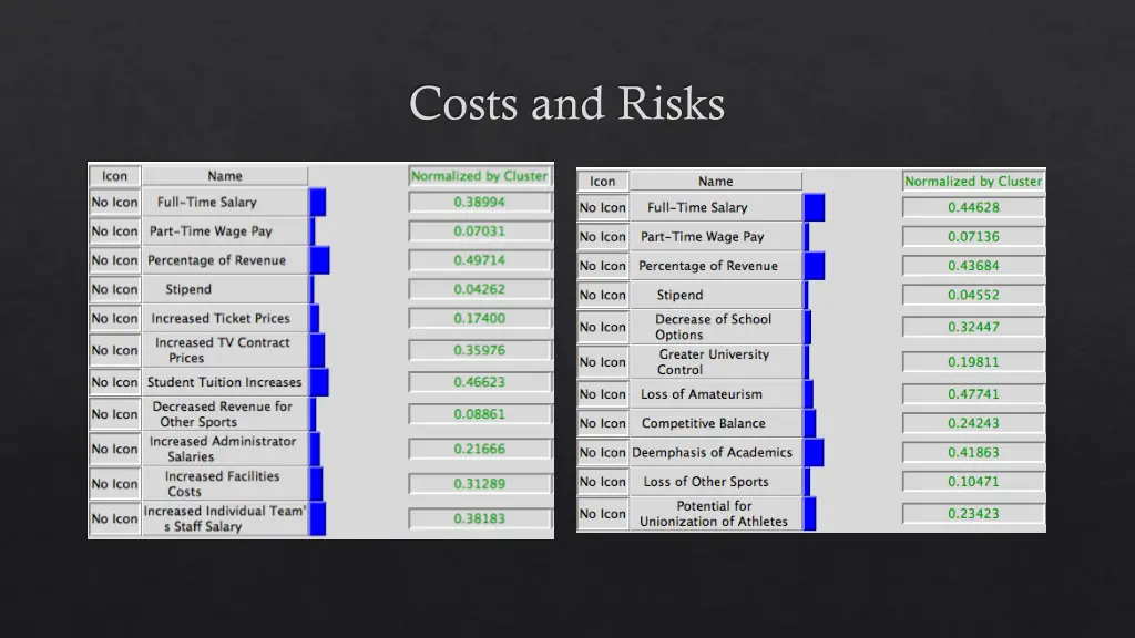 costs and risks