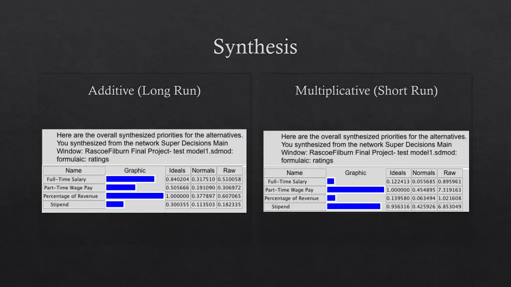 synthesis