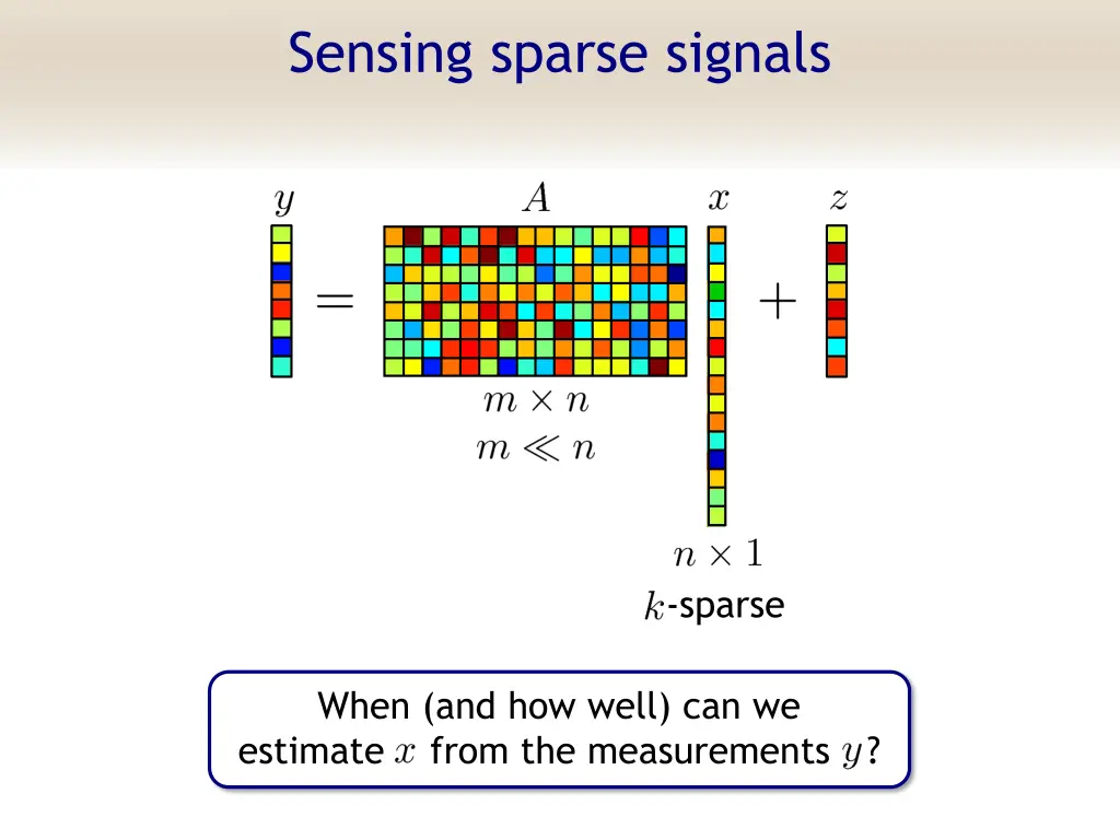 sensing sparse signals