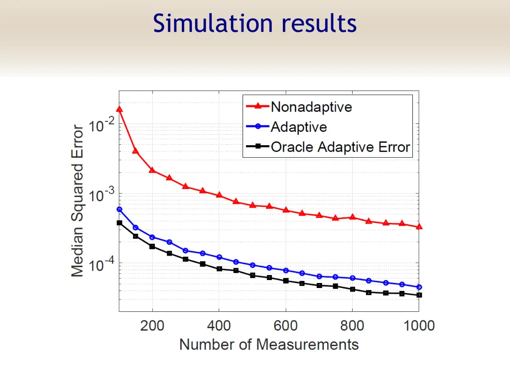 simulation results