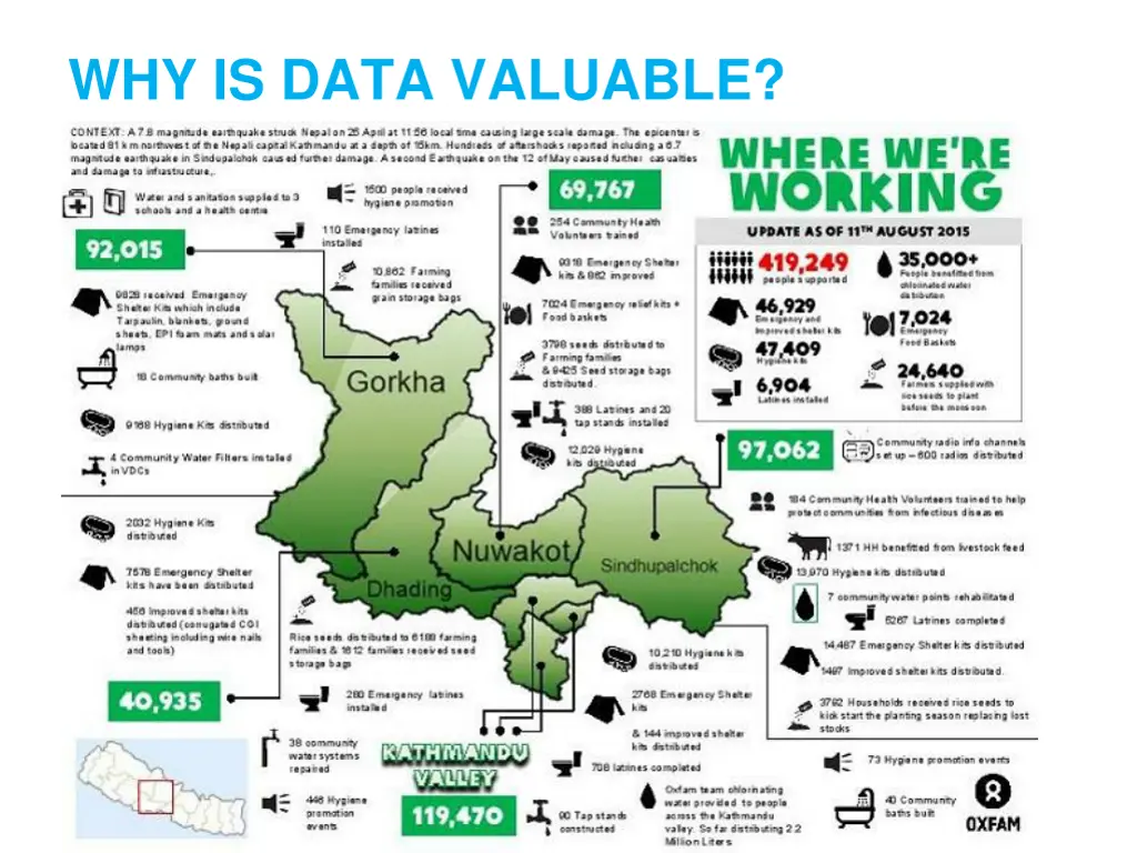 why is data valuable 2