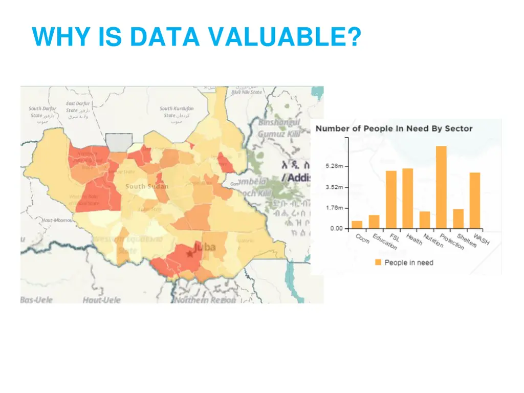 why is data valuable