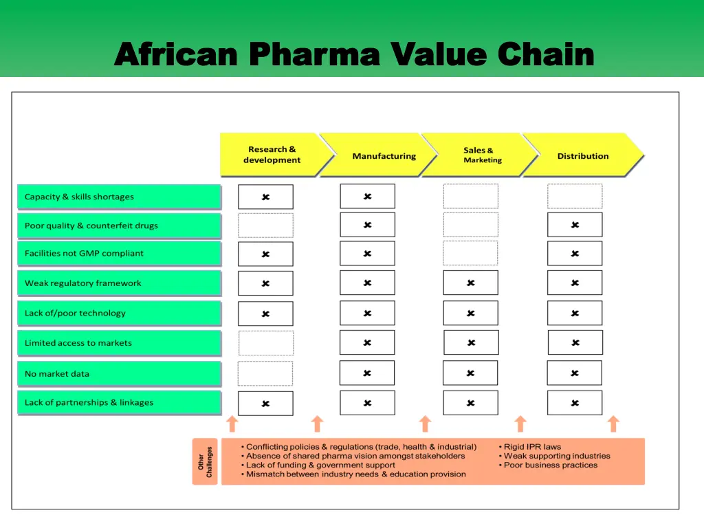 african african pharma