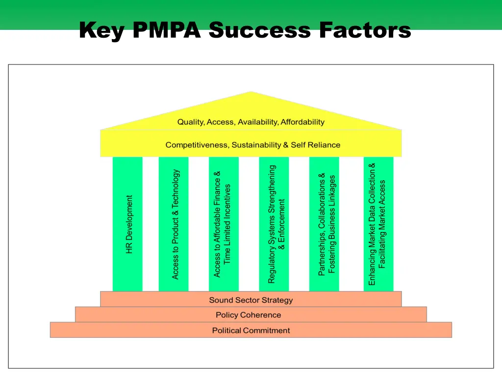 key pmpa success factors