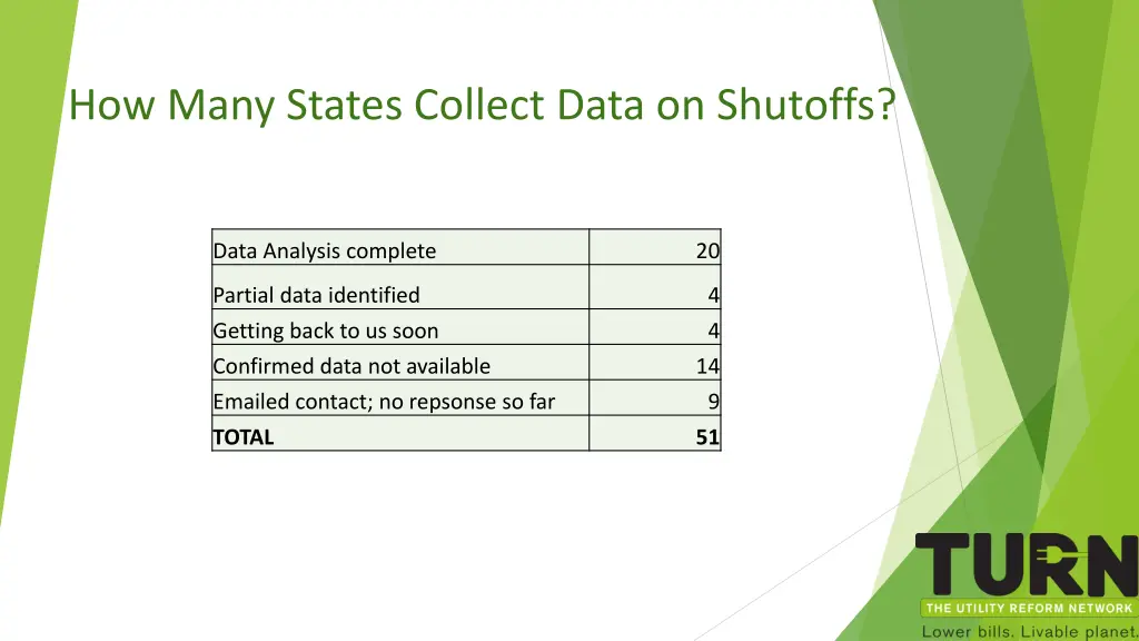 how many states collect data on shutoffs